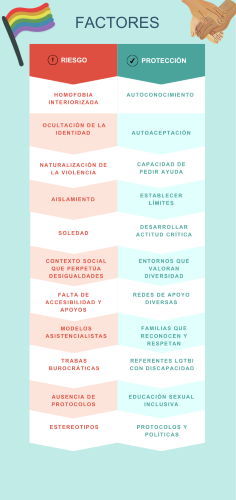 Infografía de elaboración propia a través de Canva